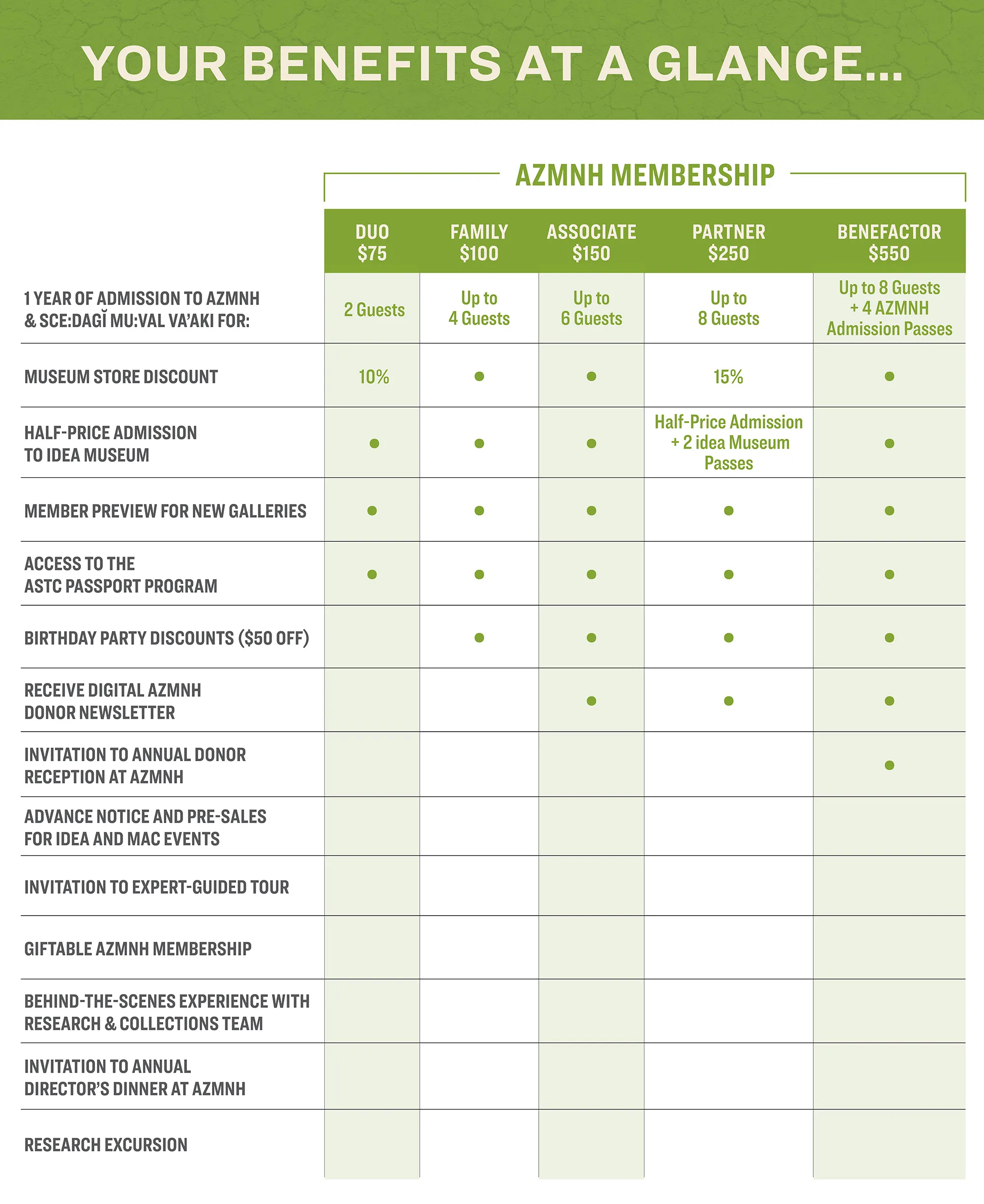 Your Benefits at a Glance
